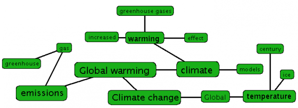 download sustainable